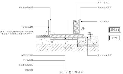 某地产全装修工程管理流程解析